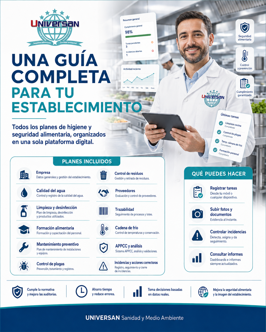 Planes incluidos en una guía sanitaria digital UNIVERSAN para un establecimiento alimentario