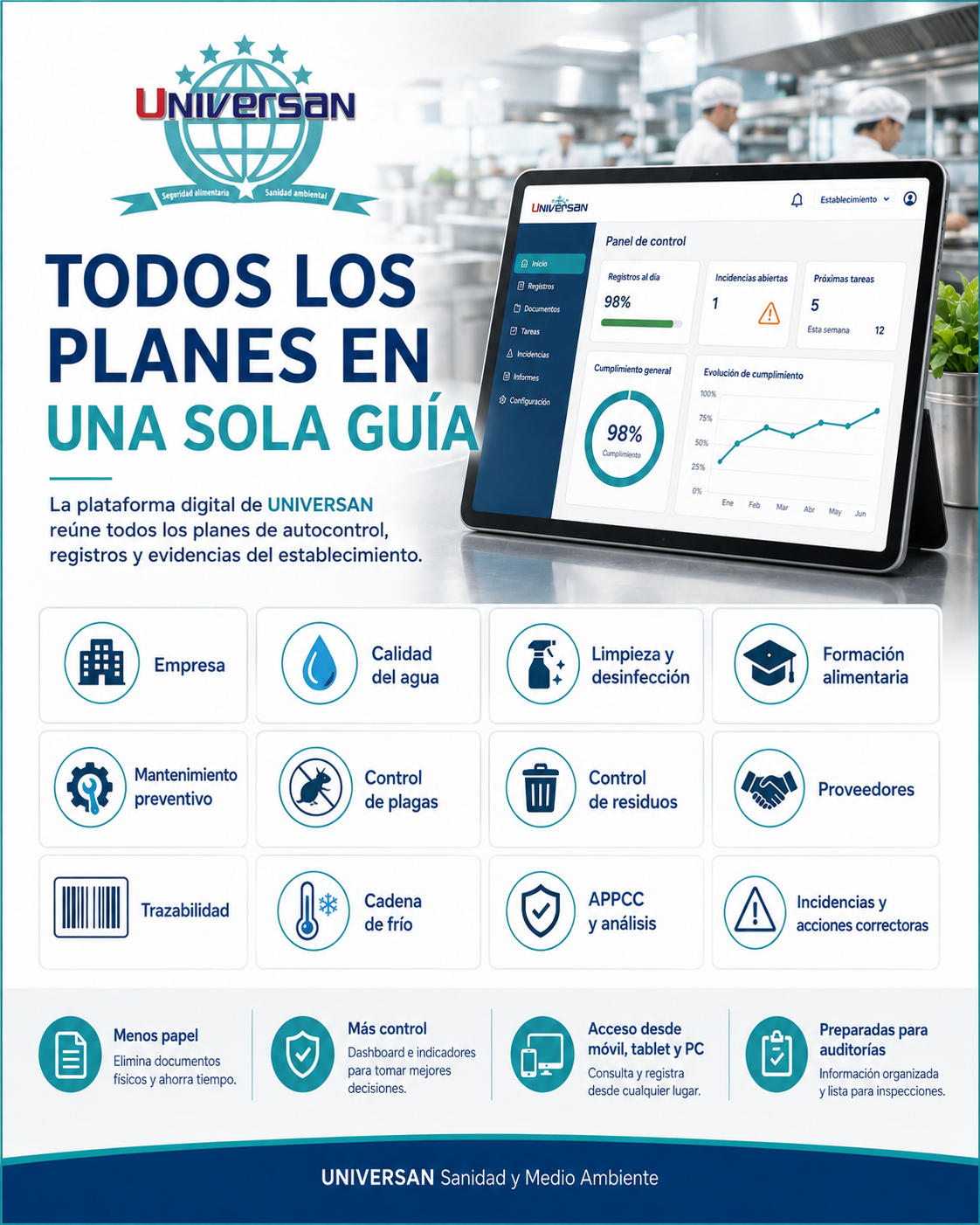 Todos los planes de autocontrol en una sola Guía Sanitaria UNIVERSAN